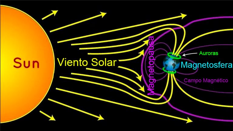 Comienza ingreso de energías de la explosión solar