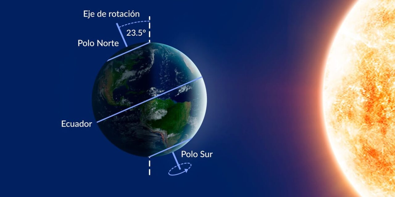 EL DÍA MÁS CORTO Y LA NOCHE MÁS LARGA DEL AÑO 2025
