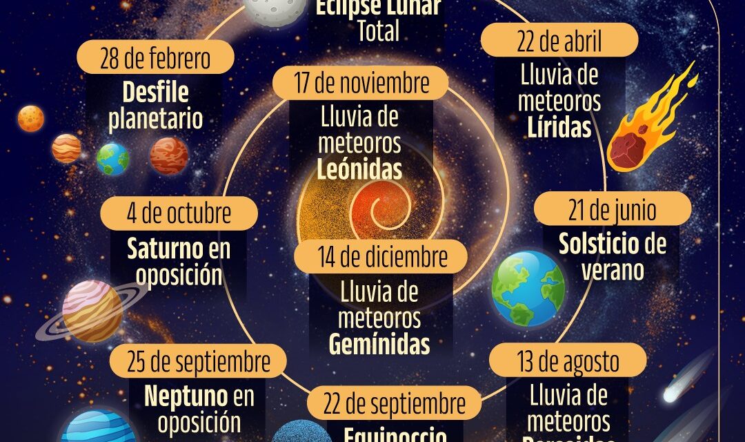 2026 traerá fenómenos astronómicos que no te puedes perder