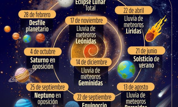 2026 traerá fenómenos astronómicos que no te puedes perder