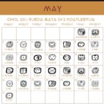 El Chol Q´ii rueda Maya, en el mes de mayo