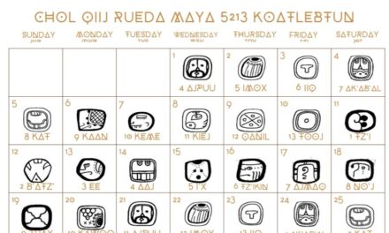 Calendario maya Chol Q’iij mes de julio